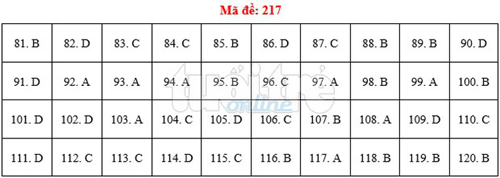 Bài giải gợi ý môn sinh THPT quốc gia 2019 - đủ 24 mã đề - Ảnh 18.