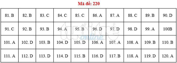 Bài giải gợi ý môn sinh THPT quốc gia 2019 - đủ 24 mã đề - Ảnh 21.