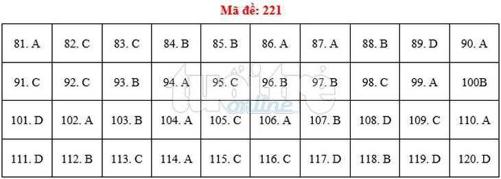 Bài giải gợi ý môn sinh THPT quốc gia 2019 - đủ 24 mã đề - Ảnh 22.