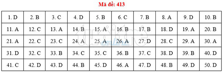 Bài giải gợi ý môn tiếng Anh THPT quốc gia 2019 - đủ 24 mã đề - Ảnh 14.