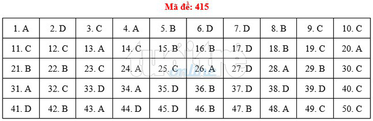 Bài giải gợi ý môn tiếng Anh THPT quốc gia 2019 - đủ 24 mã đề - Ảnh 16.