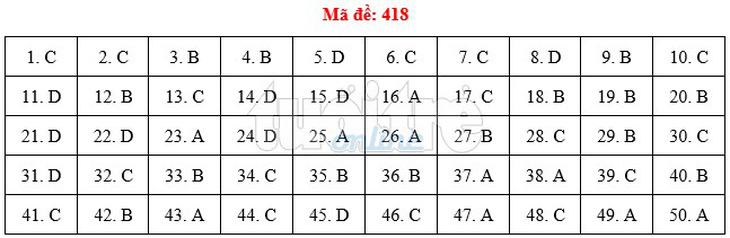 Bài giải gợi ý môn tiếng Anh THPT quốc gia 2019 - đủ 24 mã đề - Ảnh 19.