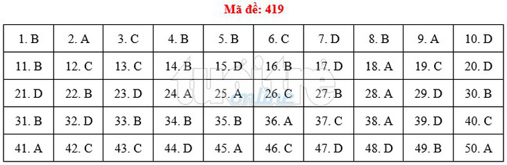 Bài giải gợi ý môn tiếng Anh THPT quốc gia 2019 - đủ 24 mã đề - Ảnh 20.