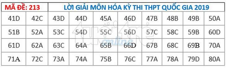 Bài giải gợi ý môn hóa học THPT quốc gia 2019 - đủ 24 mã đề - Ảnh 14.