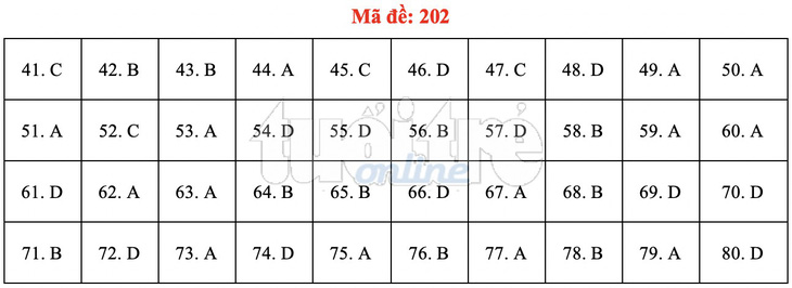 Bài giải gợi ý môn hóa học THPT quốc gia 2019 - đủ 24 mã đề - Ảnh 3.