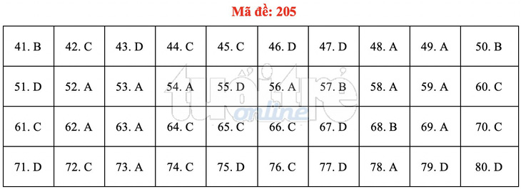 Bài giải gợi ý môn hóa học THPT quốc gia 2019 - đủ 24 mã đề - Ảnh 6.