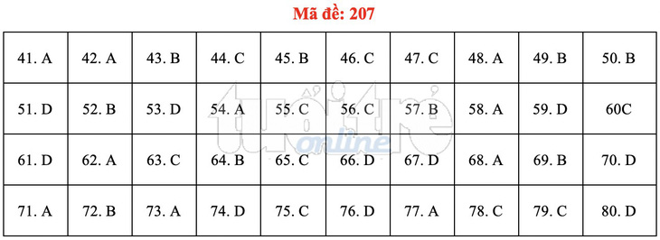 Bài giải gợi ý môn hóa học THPT quốc gia 2019 - đủ 24 mã đề - Ảnh 8.