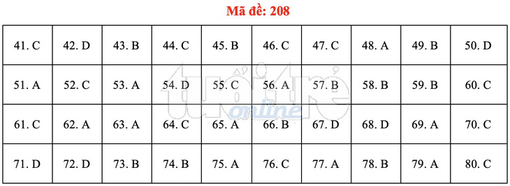 Bài giải gợi ý môn hóa học THPT quốc gia 2019 - đủ 24 mã đề - Ảnh 9.