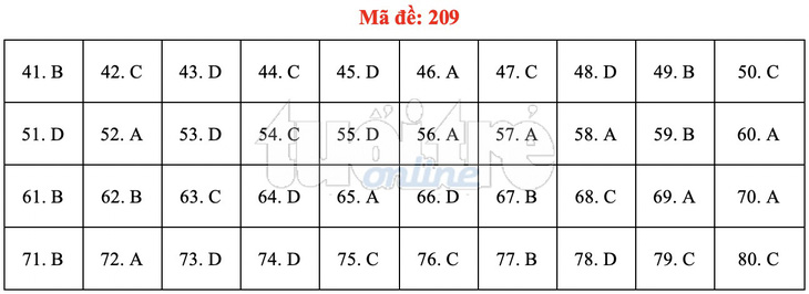 Bài giải gợi ý môn hóa học THPT quốc gia 2019 - đủ 24 mã đề - Ảnh 10.