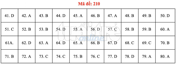 Bài giải gợi ý môn hóa học THPT quốc gia 2019 - đủ 24 mã đề - Ảnh 11.