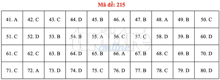 Bài giải gợi ý môn hóa học THPT quốc gia 2019 - đủ 24 mã đề - Ảnh 16.