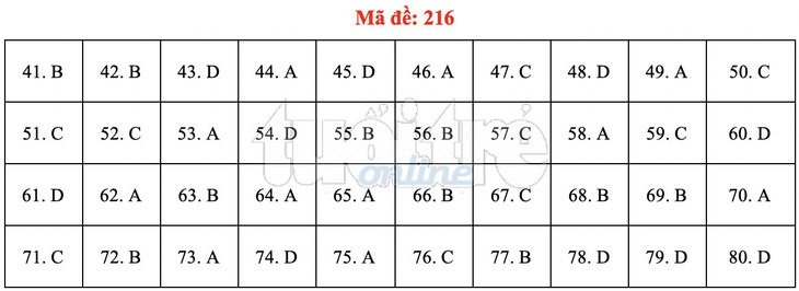 Bài giải gợi ý môn hóa học THPT quốc gia 2019 - đủ 24 mã đề - Ảnh 17.