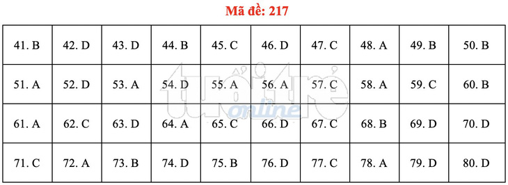 Bài giải gợi ý môn hóa học THPT quốc gia 2019 - đủ 24 mã đề - Ảnh 18.