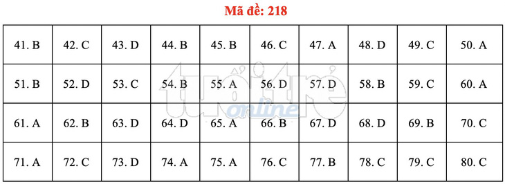 Bài giải gợi ý môn hóa học THPT quốc gia 2019 - đủ 24 mã đề - Ảnh 19.