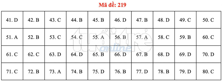 Bài giải gợi ý môn hóa học THPT quốc gia 2019 - đủ 24 mã đề - Ảnh 20.