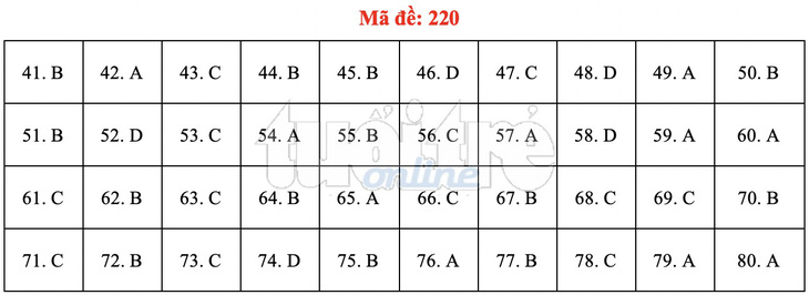 Bài giải gợi ý môn hóa học THPT quốc gia 2019 - đủ 24 mã đề - Ảnh 21.