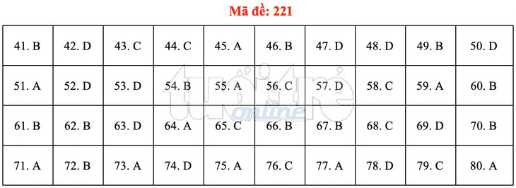 Bài giải gợi ý môn hóa học THPT quốc gia 2019 - đủ 24 mã đề - Ảnh 22.