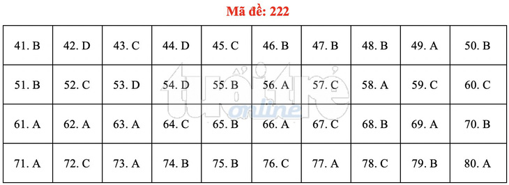 Bài giải gợi ý môn hóa học THPT quốc gia 2019 - đủ 24 mã đề - Ảnh 23.