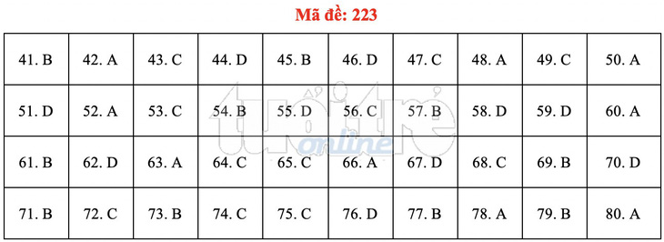 Bài giải gợi ý môn hóa học THPT quốc gia 2019 - đủ 24 mã đề - Ảnh 24.