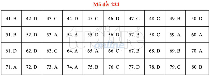 Bài giải gợi ý môn hóa học THPT quốc gia 2019 - đủ 24 mã đề - Ảnh 25.