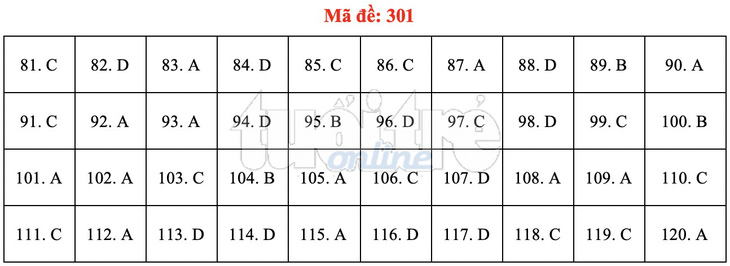 Bài giải gợi ý môn GDCD THPT quốc gia 2019 - đủ 24 mã đề - Ảnh 2.