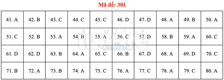 Bài giải gợi ý môn địa lý THPT quốc gia 2019 - đủ 24 mã đề - Ảnh 2.