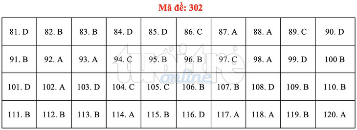 Bài giải gợi ý môn GDCD THPT quốc gia 2019 - đủ 24 mã đề - Ảnh 3.