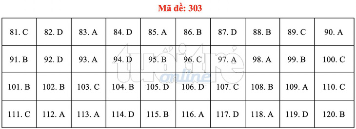 Bài giải gợi ý môn GDCD THPT quốc gia 2019 - đủ 24 mã đề - Ảnh 4.