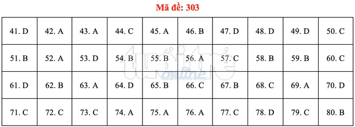 Bài giải gợi ý môn địa lý THPT quốc gia 2019 - đủ 24 mã đề - Ảnh 4.