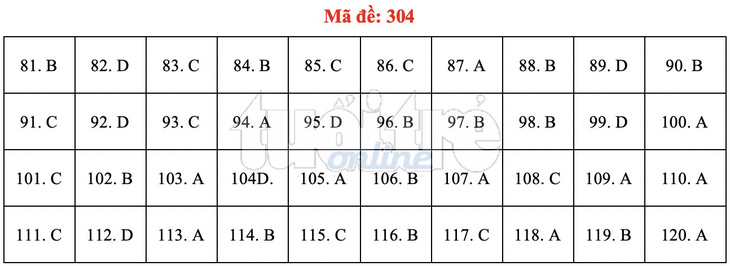 Bài giải gợi ý môn GDCD THPT quốc gia 2019 - đủ 24 mã đề - Ảnh 5.