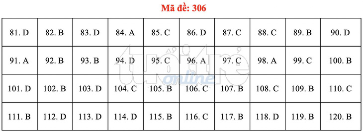 Bài giải gợi ý môn GDCD THPT quốc gia 2019 - đủ 24 mã đề - Ảnh 7.