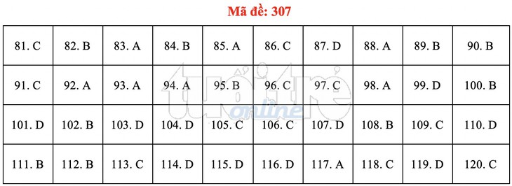 Bài giải gợi ý môn GDCD THPT quốc gia 2019 - đủ 24 mã đề - Ảnh 8.