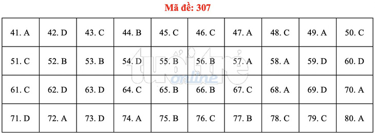 Bài giải gợi ý môn địa lý THPT quốc gia 2019 - đủ 24 mã đề - Ảnh 8.