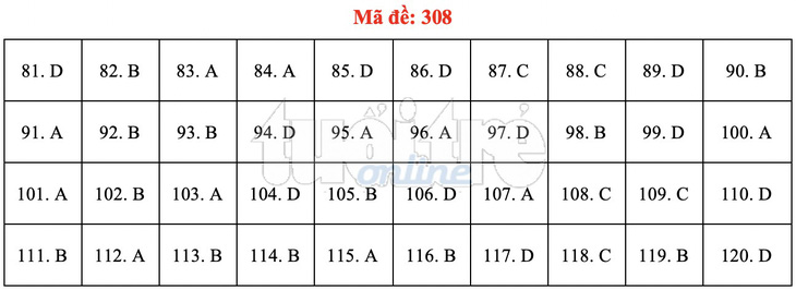 Bài giải gợi ý môn GDCD THPT quốc gia 2019 - đủ 24 mã đề - Ảnh 9.