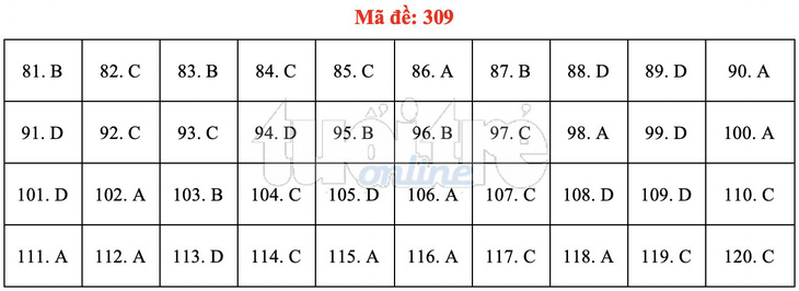 Bài giải gợi ý môn GDCD THPT quốc gia 2019 - đủ 24 mã đề - Ảnh 10.