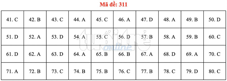 Bài giải gợi ý môn địa lý THPT quốc gia 2019 - đủ 24 mã đề - Ảnh 12.