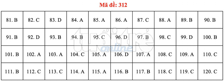 Bài giải gợi ý môn GDCD THPT quốc gia 2019 - đủ 24 mã đề - Ảnh 13.