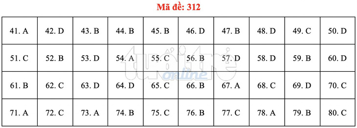 Bài giải gợi ý môn địa lý THPT quốc gia 2019 - đủ 24 mã đề - Ảnh 13.