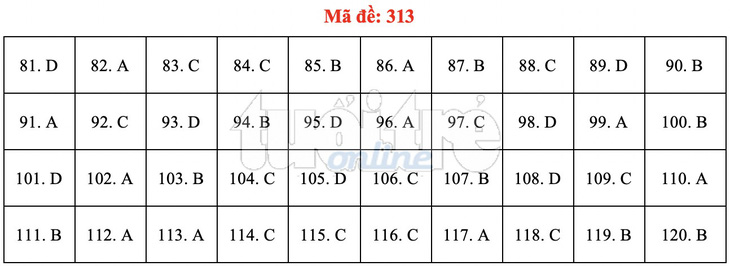 Bài giải gợi ý môn GDCD THPT quốc gia 2019 - đủ 24 mã đề - Ảnh 14.