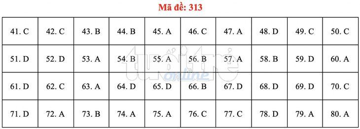 Bài giải gợi ý môn địa lý THPT quốc gia 2019 - đủ 24 mã đề - Ảnh 14.