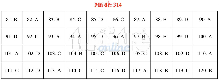 Bài giải gợi ý môn GDCD THPT quốc gia 2019 - đủ 24 mã đề - Ảnh 15.