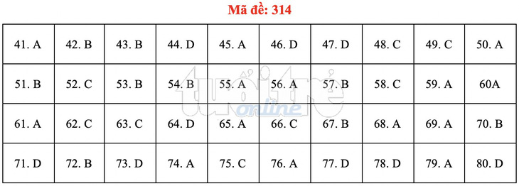 Bài giải gợi ý môn địa lý THPT quốc gia 2019 - đủ 24 mã đề - Ảnh 15.