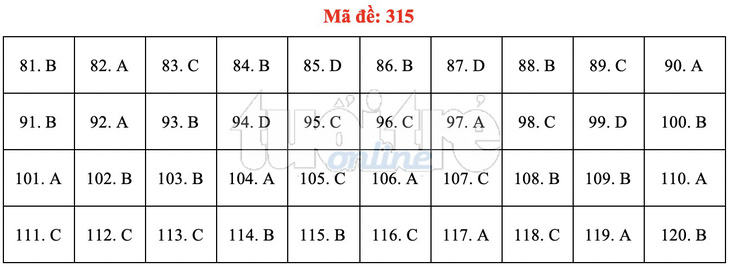 Bài giải gợi ý môn GDCD THPT quốc gia 2019 - đủ 24 mã đề - Ảnh 16.