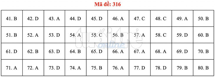 Bài giải gợi ý môn địa lý THPT quốc gia 2019 - đủ 24 mã đề - Ảnh 17.