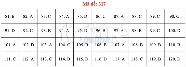 Bài giải gợi ý môn GDCD THPT quốc gia 2019 - đủ 24 mã đề - Ảnh 18.