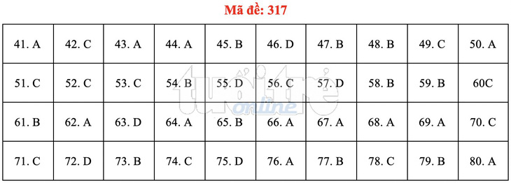 Bài giải gợi ý môn địa lý THPT quốc gia 2019 - đủ 24 mã đề - Ảnh 18.