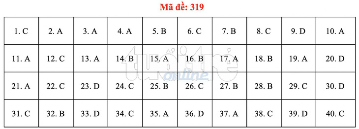 Bài giải gợi ý môn lịch sử THPT quốc gia 2019 - đủ 24 mã đề - Ảnh 20.