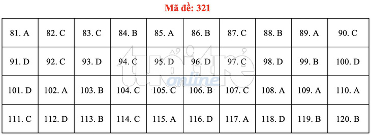 Bài giải gợi ý môn GDCD THPT quốc gia 2019 - đủ 24 mã đề - Ảnh 22.