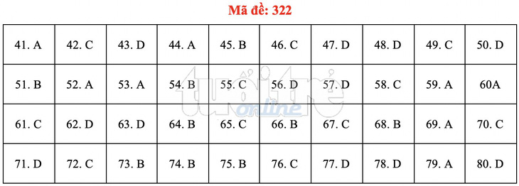 Bài giải gợi ý môn địa lý THPT quốc gia 2019 - đủ 24 mã đề - Ảnh 23.