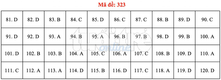 Bài giải gợi ý môn GDCD THPT quốc gia 2019 - đủ 24 mã đề - Ảnh 24.